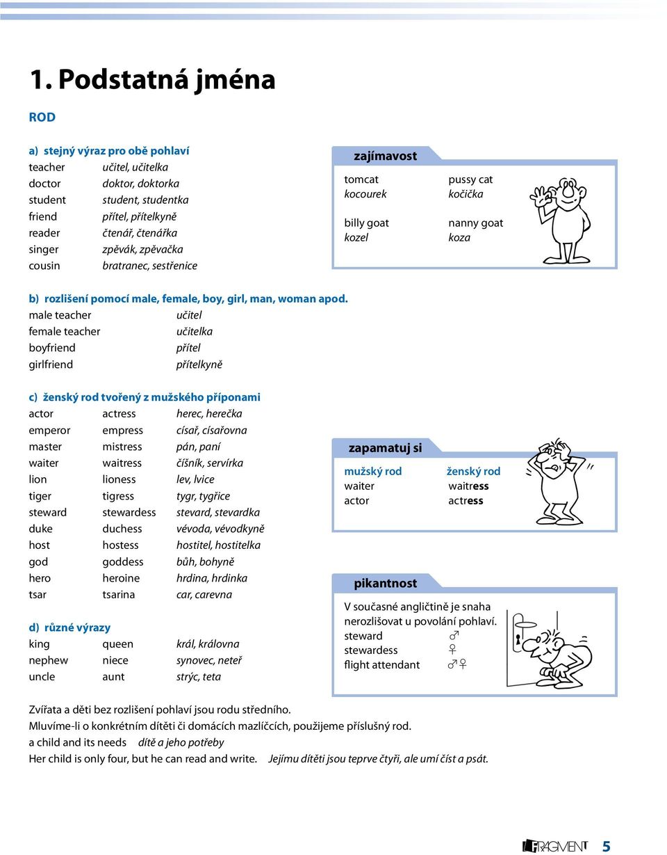 male teacher učitel female teacher učitelka boyfriend přítel girlfriend přítelkyně c) ženský rod tvořený z mužského příponami actor actress herec, herečka emperor empress císař, císařovna master