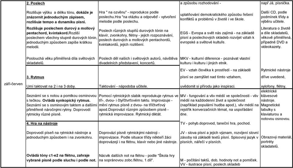 hra "na otázku a odpověď - vytvoření melodie podle poslechu.