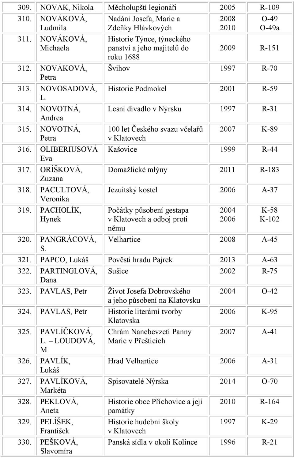 PACHOLÍK, Hynek Nadání Josefa, Marie a Zdeňky Hlávkových Historie Týnce, týneckého panství a jeho majitelů do roku 1688 2008 2010 O-49 O-49a 2009 R-151 Švihov 1997 R-70 Historie Podmokel 2001 R-59