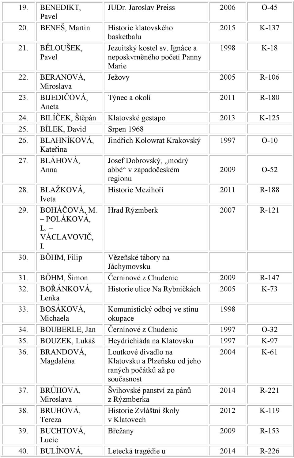 BLAHNÍKOVÁ, Kateřina 27. BLÁHOVÁ, Anna 28. BLAŽKOVÁ, Iveta 29. BOHÁČOVÁ, M. POLÁKOVÁ, L. VÁCLAVOVIČ, I.