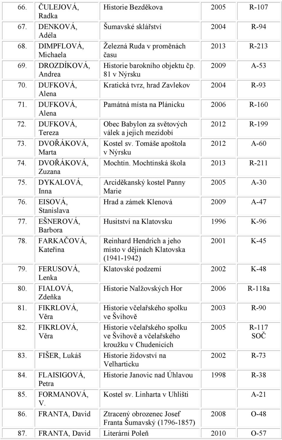 FIKRLOVÁ, Věra Historie Bezděkova 2005 R-107 Šumavské sklářství 2004 R-94 Železná Ruda v proměnách času Historie barokního objektu čp.