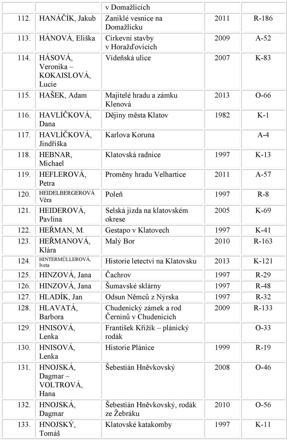 HEIDELBERGEROVÁ Věra 121. HEIDEROVÁ, Pavlína Klatovská radnice 1997 K-13 Proměny hradu Velhartice 2011 A-57 Poleň 1997 R-8 Selská jízda na klatovském okrese 2005 K-69 122. HEŘMAN, M.