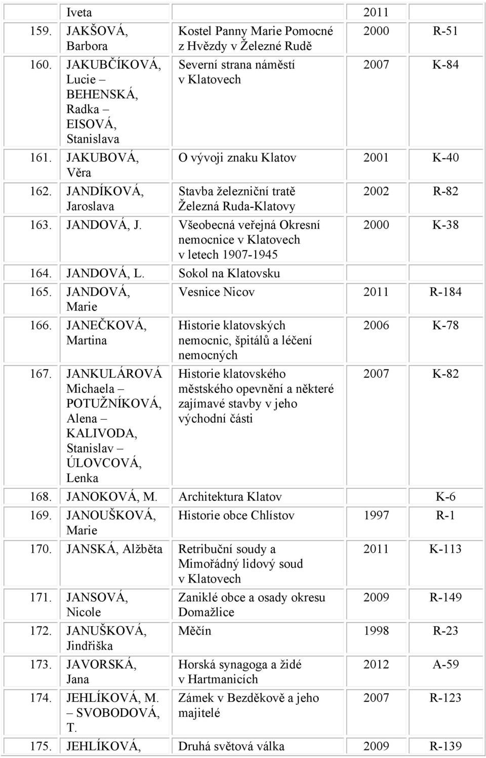 Všeobecná veřejná Okresní nemocnice v letech 1907-1945 164. JANDOVÁ, L. Sokol na Klatovsku 165. JANDOVÁ, Marie 166. JANEČKOVÁ, Martina 167.