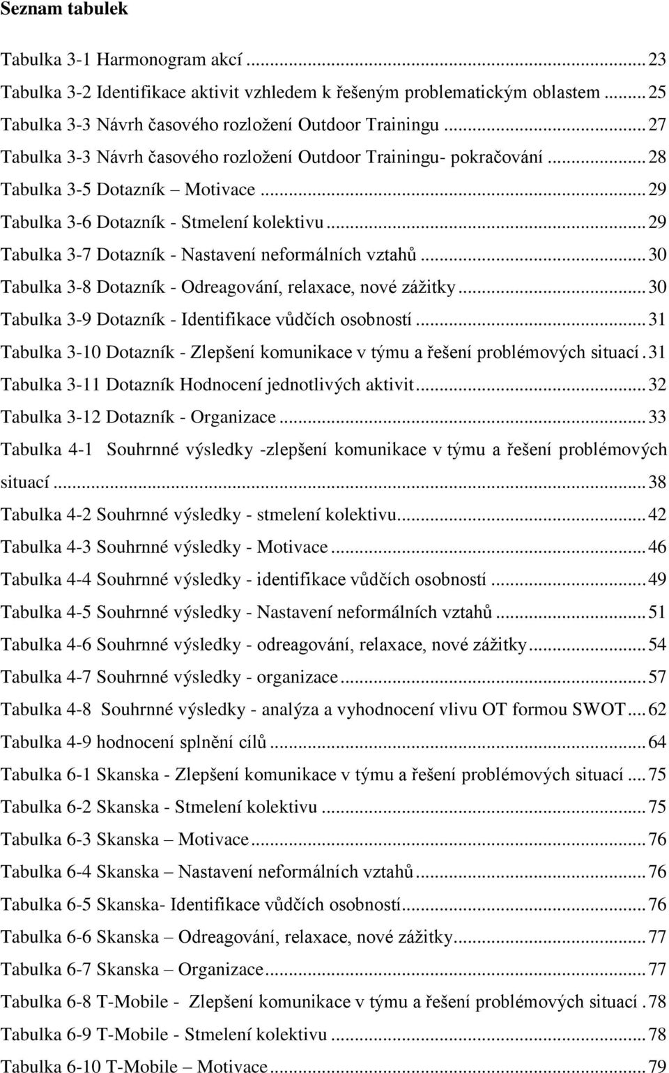 .. 29 Tabulka 3-7 Dotazník - Nasta ení neformálních ztahů... 30 Tabulka 3-8 Dotazník - Odreagování, relaxace, no záž tky... 30 Tabulka 3-9 Dotazník - Ident f kace ůdčích osobností.