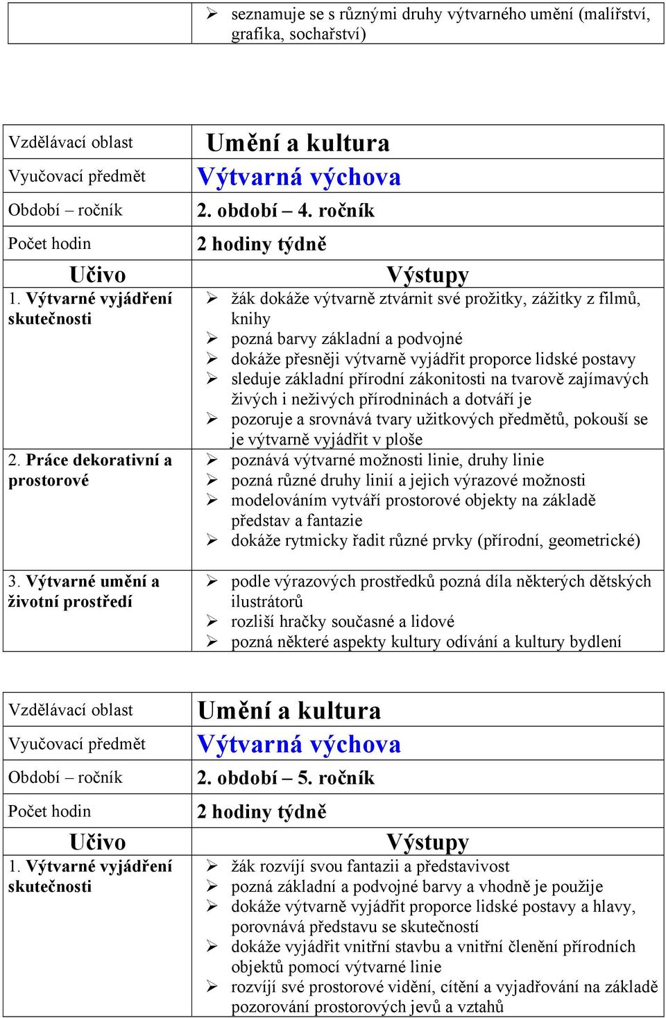 ročník 2 hodiny týdně žák dokáže výtvarně ztvárnit své prožitky, zážitky z filmů, knihy pozná barvy základní a podvojné dokáže přesněji výtvarně vyjádřit proporce lidské postavy sleduje základní