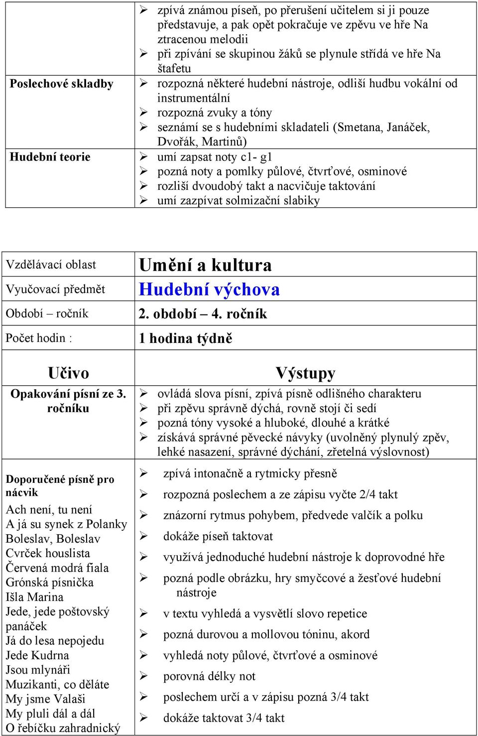 zapsat noty c1- g1 pozná noty a pomlky půlové, čtvrťové, osminové rozliší dvoudobý takt a nacvičuje taktování umí zazpívat solmizační slabiky : Opakování písní ze 3.