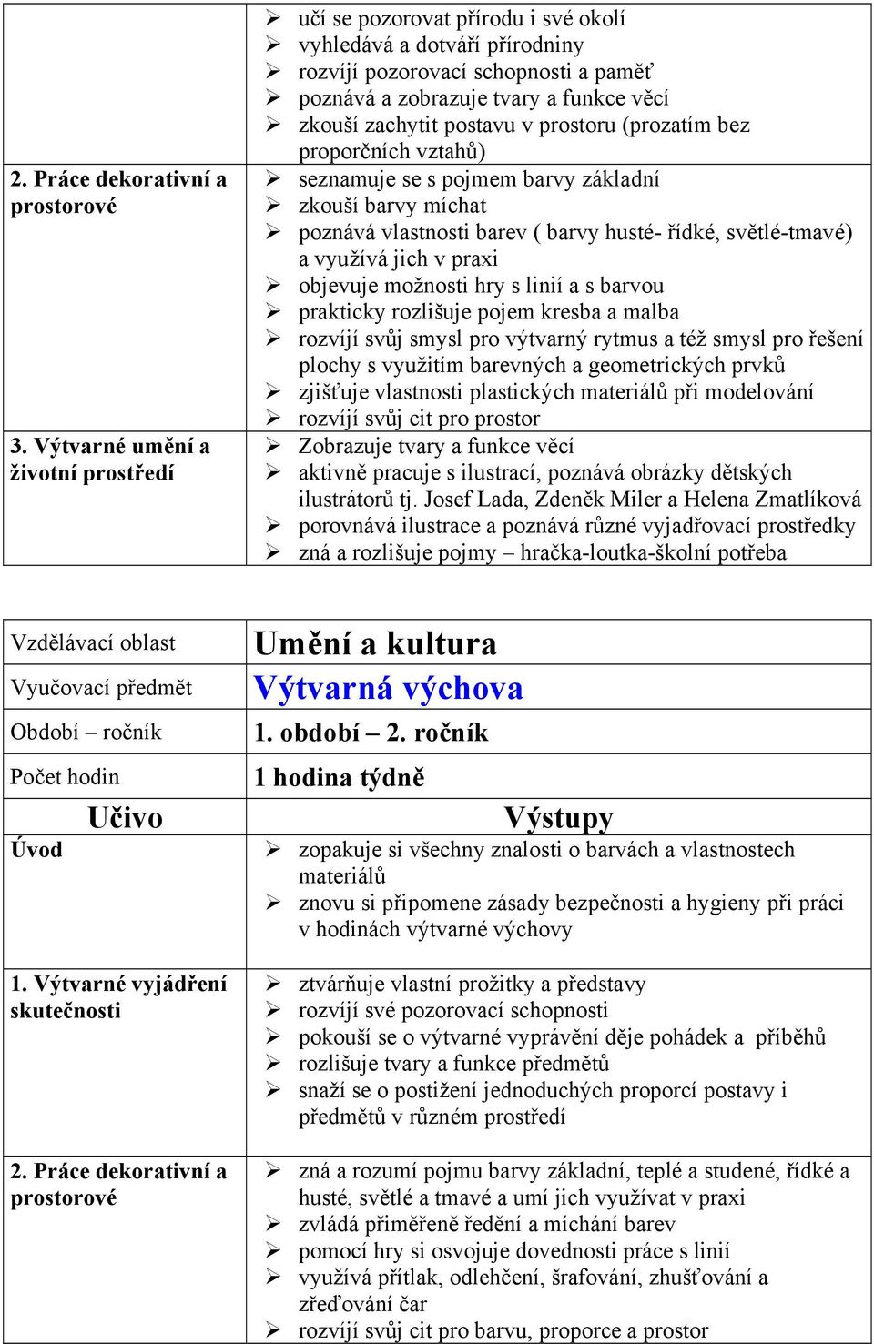 postavu v prostoru (prozatím bez proporčních vztahů) seznamuje se s pojmem barvy základní zkouší barvy míchat poznává vlastnosti barev ( barvy husté- řídké, světlé-tmavé) a využívá jich v praxi