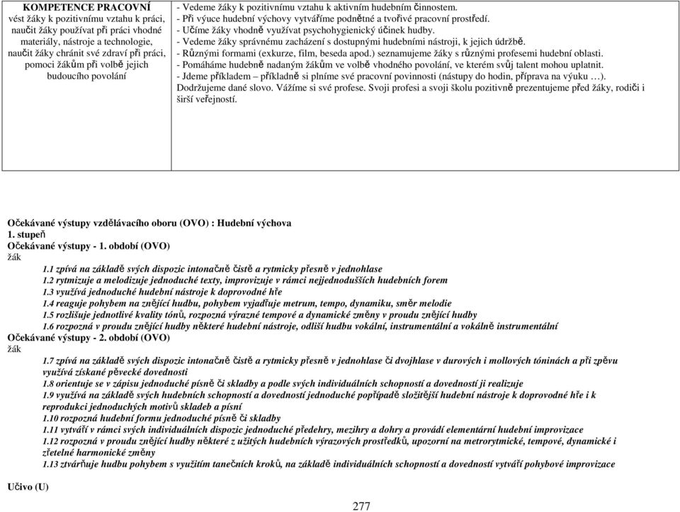 - Učíme žáky vhodně využívat psychohygienický účinek hudby. - Vedeme žáky správnému zacházení s dostupnými hudebními nástroji, k jejich údržbě. - Různými formami (exkurze, film, beseda apod.