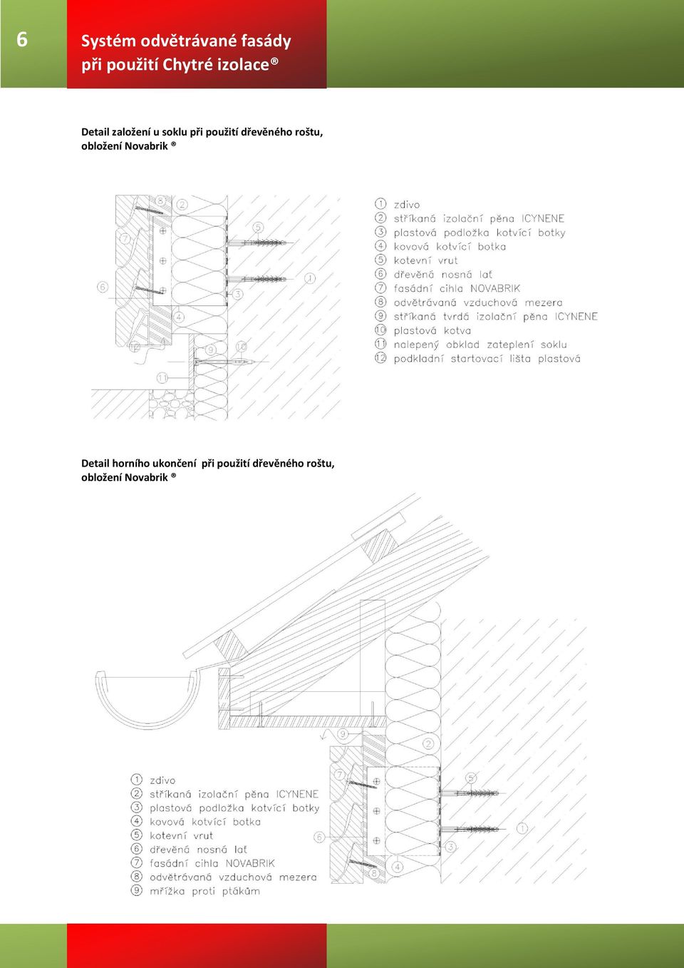 roštu, obložení Novabrik Detail horního