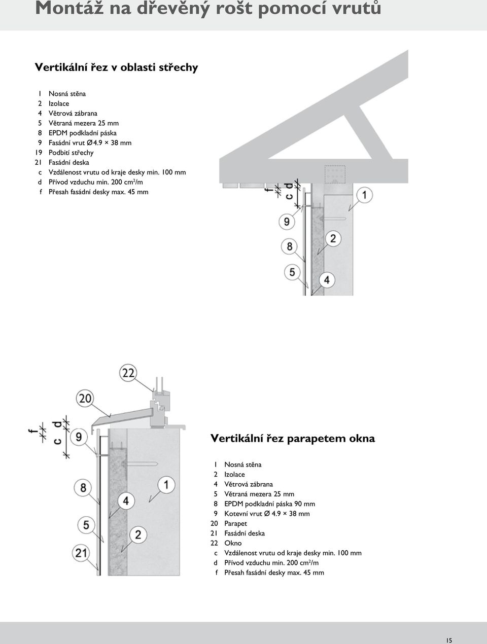 200 cm 2 /m 3 f 3 Přesah fasádní desky max.