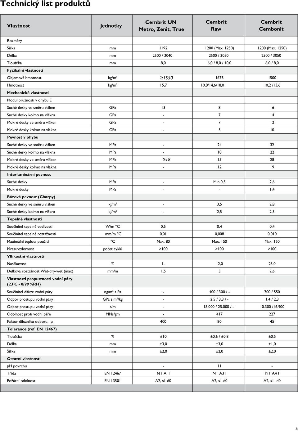 /13,6 Mechanické vlastnosti Modul pružnosti v ohybu E Suché desky ve směru vláken GPa 13 8 16 Suché desky kolmo na vlákna GPa - 7 14 Mokré desky ve směru vláken GPa - 7 12 Mokré desky kolmo na vlákna