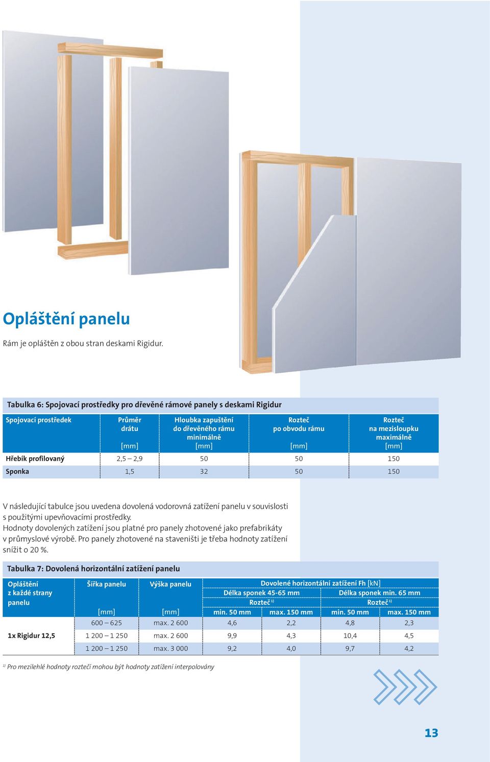 maximálně Hřebík profilovaný 2,5 2,9 50 50 150 Sponka 1,5 32 50 150 V následující tabulce jsou uvedena dovolená vodorovná zatížení panelu v souvislosti s použitými upevňovacími prostředky.