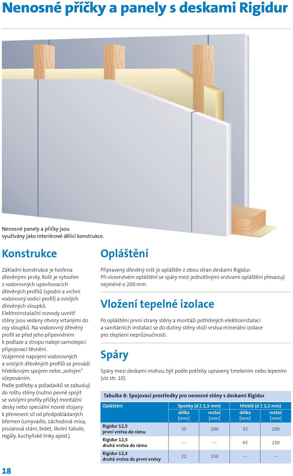 Elektroinstalační rozvody uvnitř stěny jsou vedeny otvory vrtanými do osy sloupků. Na vodorovný dřevěný profil se před jeho připevněním k podlaze a stropu nalepí samolepicí připojovací těsnění.