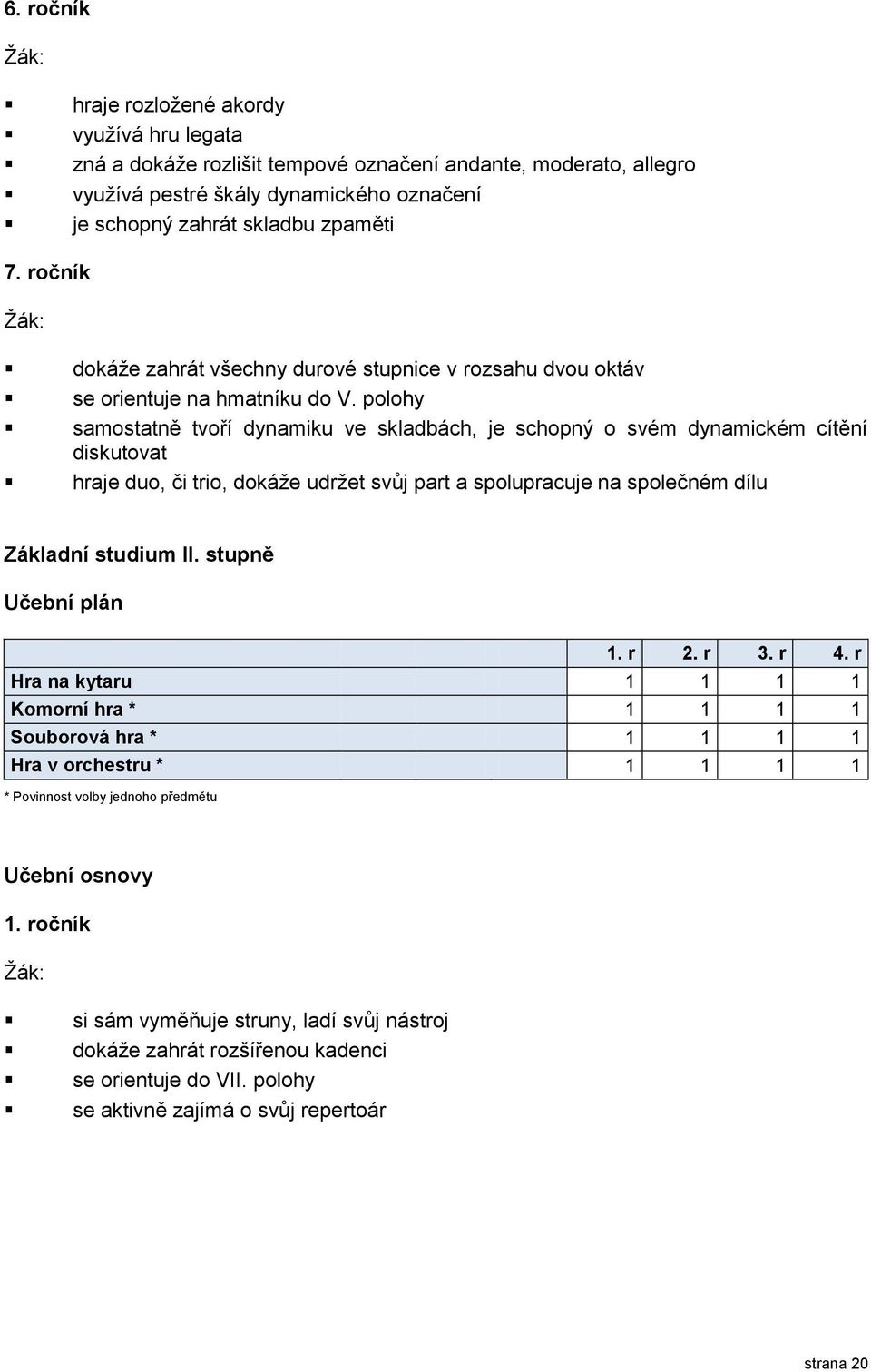 polohy samostatně tvoří dynamiku ve skladbách, je schopný o svém dynamickém cítění diskutovat hraje duo, či trio, dokáže udržet svůj part a spolupracuje na společném dílu Základní studium II.