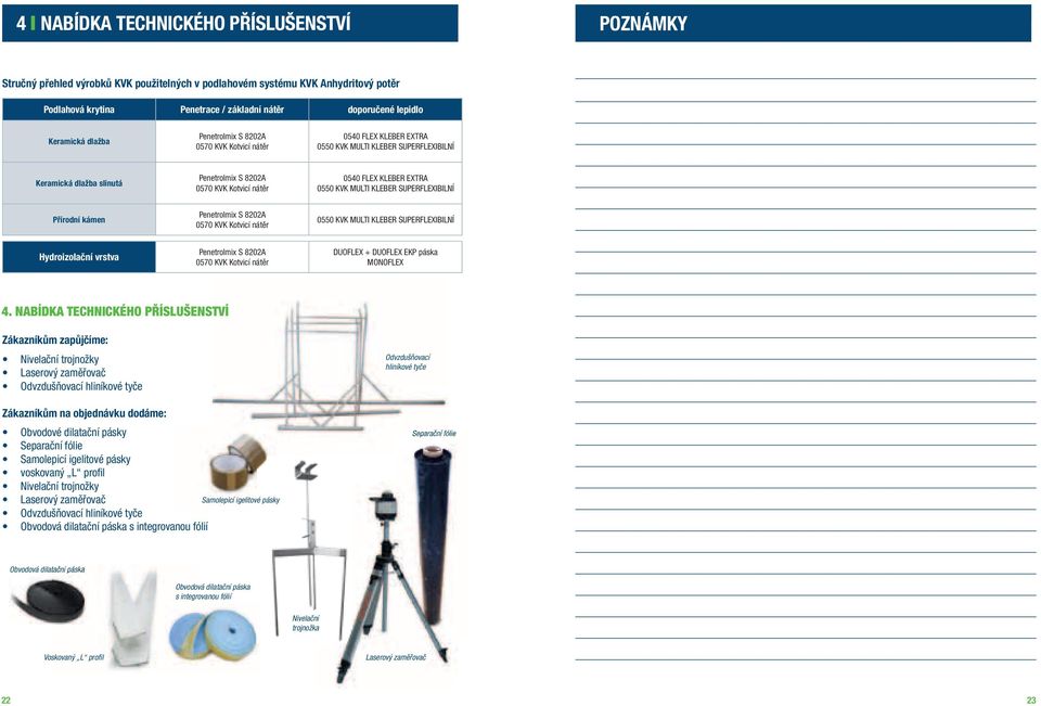 KLEBER EXTRA 0550 KVK MULTI KLEBER SUPERFLEXIBILNÍ Přírodní kámen Penetrolmix S 8202A 0570 KVK Kotvicí nátěr 0550 KVK MULTI KLEBER SUPERFLEXIBILNÍ Hydroizolační vrstva Penetrolmix S 8202A 0570 KVK