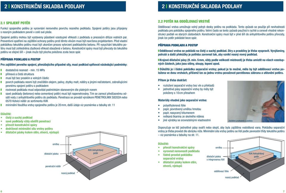 Preventivní opatření na zajištění ochrany potěru proti těmto vlivům musí být navržena projektantem. Před vlastní pokládkou tekutého potěru musí být ukončen proces vytvrzení podkladního betonu.