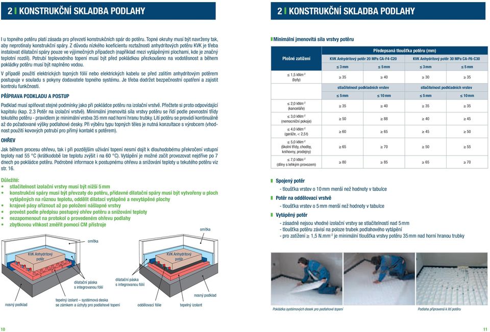 Z důvodu nízkého koeficientu roztažnosti anhydritových potěru KVK je třeba instalovat dilatační spáry pouze ve výjimečných případech (například mezi vytápěnými plochami, kde je značný teplotní
