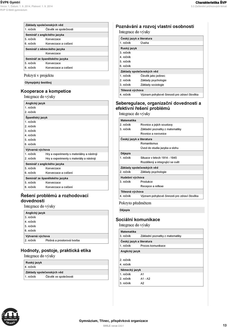 projektu Olympijský šestiboj Kooperace a kompetice Integrace do výuky Anglický jazyk 1. ročník 2. ročník Španělský jazyk 1. ročník 2. ročník 3. ročník 4. ročník Výtvarná výchova 1.