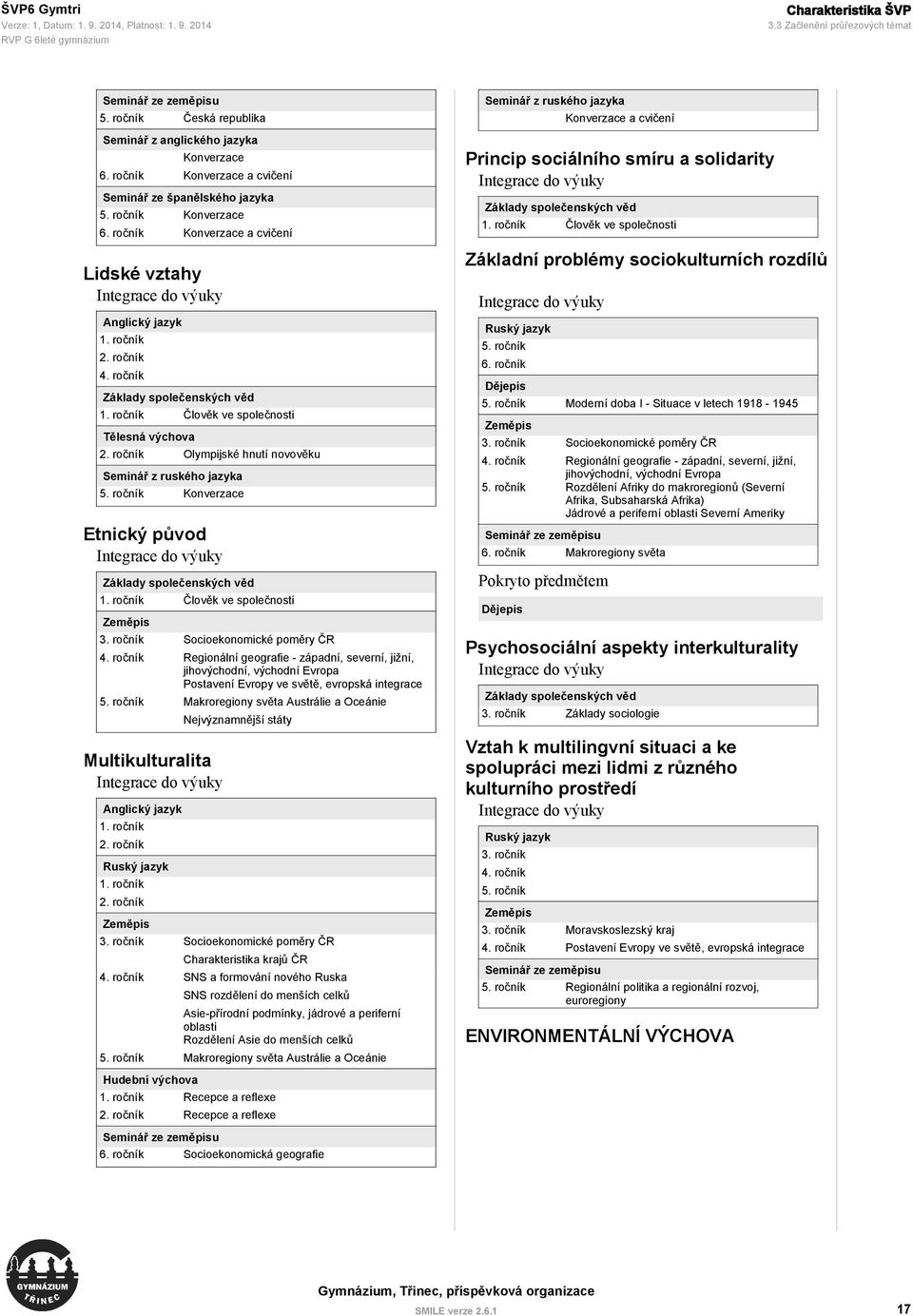 vztahy Integrace do výuky Anglický jazyk 1. ročník 2. ročník 4. ročník Základy společenských věd 1. ročník Člověk ve společnosti Tělesná výchova 2.