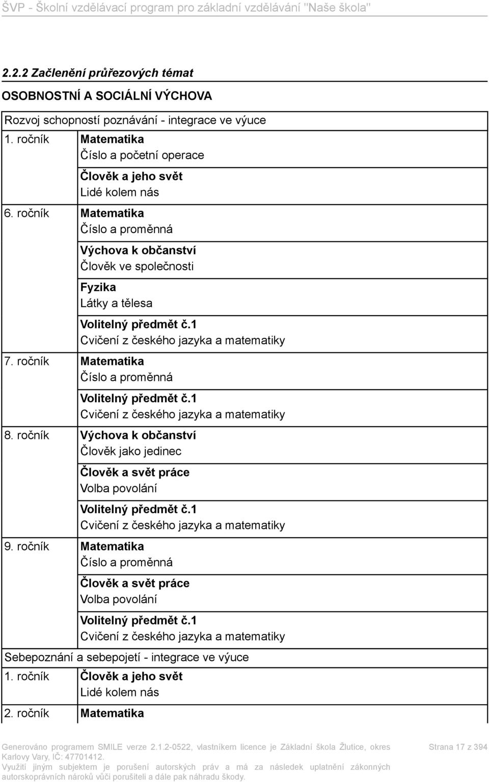 ročník Matematika Číslo a proměnná Volitelný předmět č.1 Cvičení z českého jazyka a matematiky 8. ročník Výchova k občanství Člověk jako jedinec Člověk a svět práce Volba povolání Volitelný předmět č.