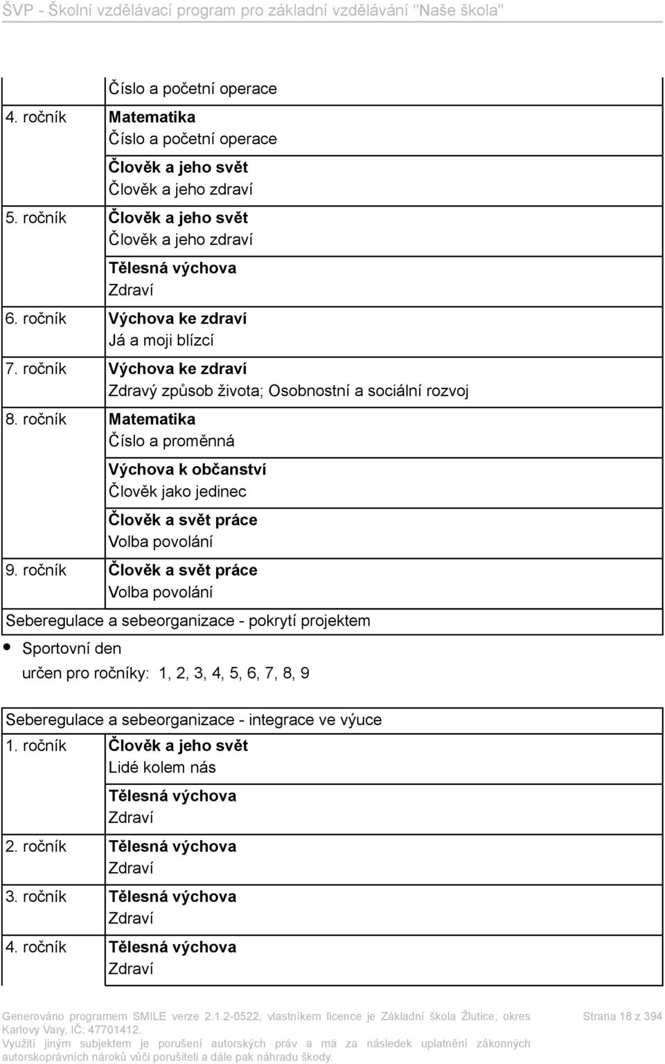 ročník Matematika Číslo a proměnná Výchova k občanství Člověk jako jedinec Člověk a svět práce Volba povolání 9.