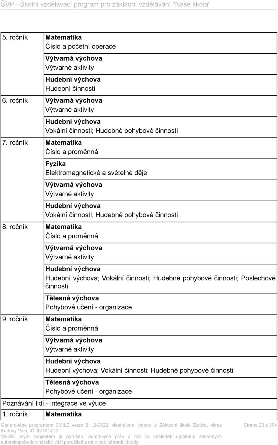 ročník Matematika Číslo a proměnná Fyzika Elektromagnetické a světelné děje Výtvarná výchova Výtvarné aktivity Hudební výchova Vokální činnosti; Hudebně pohybové činnosti 8.