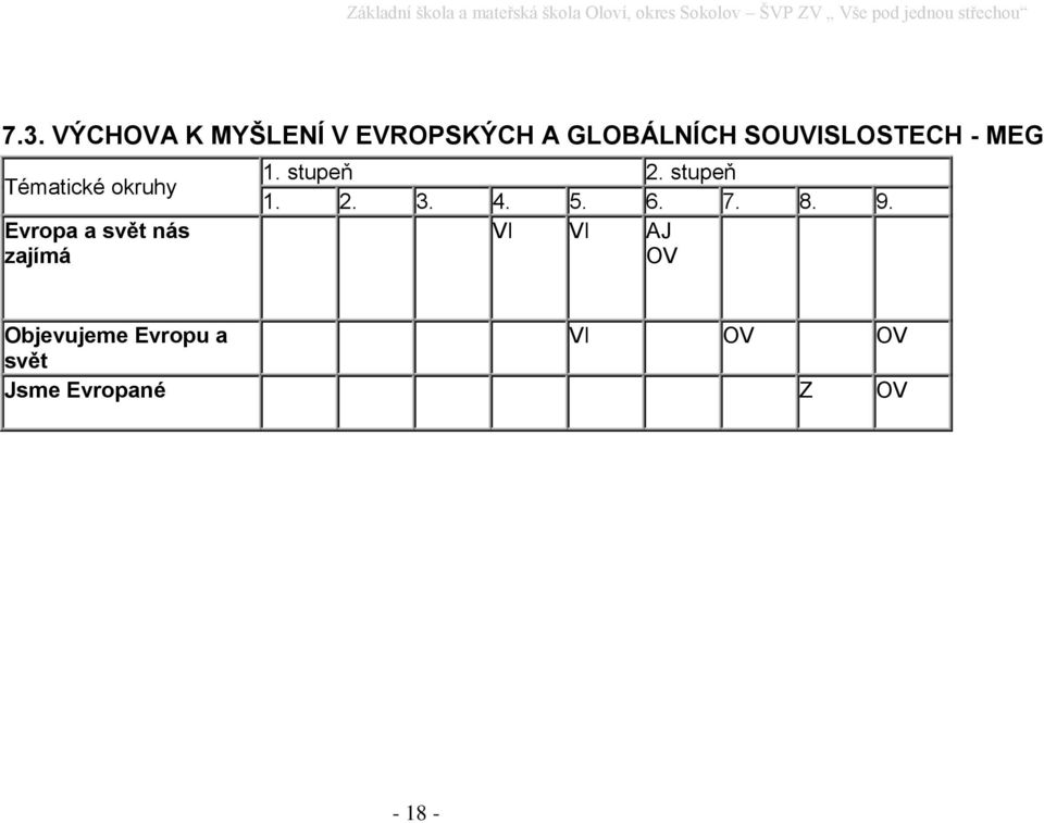 zajímá 1. stupeň 2. stupeň 1. 2. 3. 4. 5. 6. 7. 8. 9.