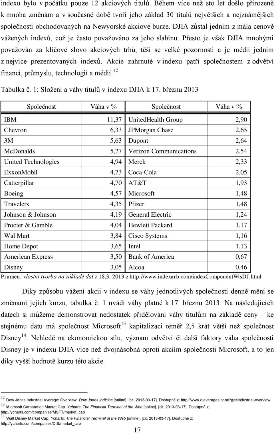 DJIA zůstal jedním z mála cenově vážených indexů, což je často považováno za jeho slabinu.