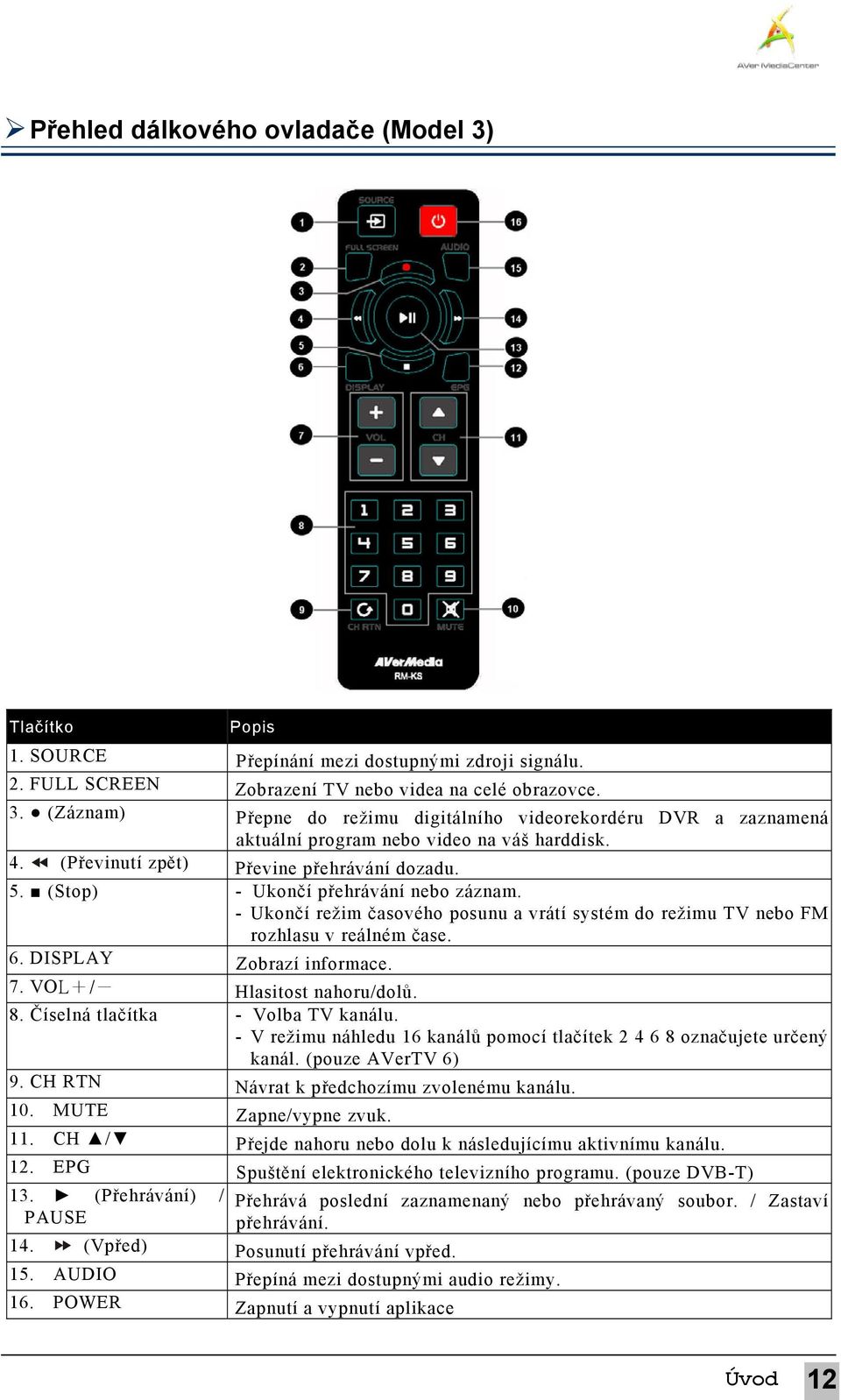 DISPLAY Zobrazí informace. 7. VOL+/- Hlasitost nahoru/dolů. 8. Číselná tlačítka - Volba TV kanálu. - V režimu náhledu 16 kanálů pomocí tlačítek 2 4 6 8 označujete určený kanál. (pouze AVerTV 6) 9.