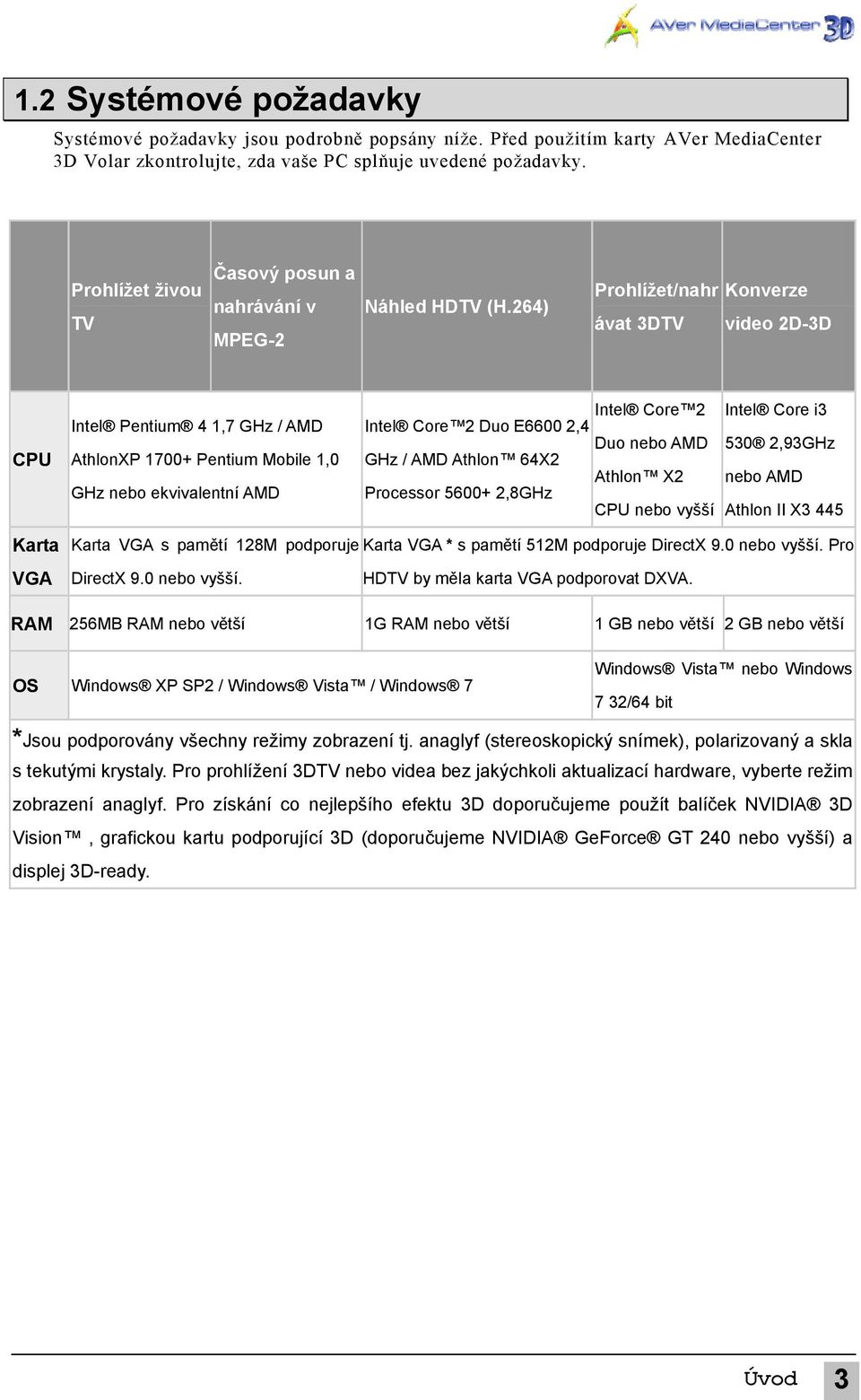 264) Prohlížet/nahr Konverze ávat 3DTV video 2D-3D CPU Intel Pentium 4 1,7 GHz / AMD AthlonXP 1700+ Pentium Mobile 1,0 GHz nebo ekvivalentní AMD Intel Core 2 Intel Core 2 Duo E6600 2,4 Duo nebo AMD