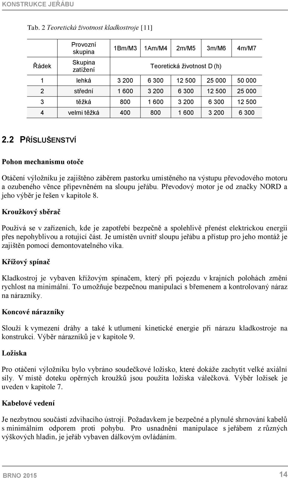 200 6 300 12 500 25 000 3 těžká 800 1 600 3 200 6 300 12 500 4 velmi těžká 400 800 1 600 3 200 6 300 2.