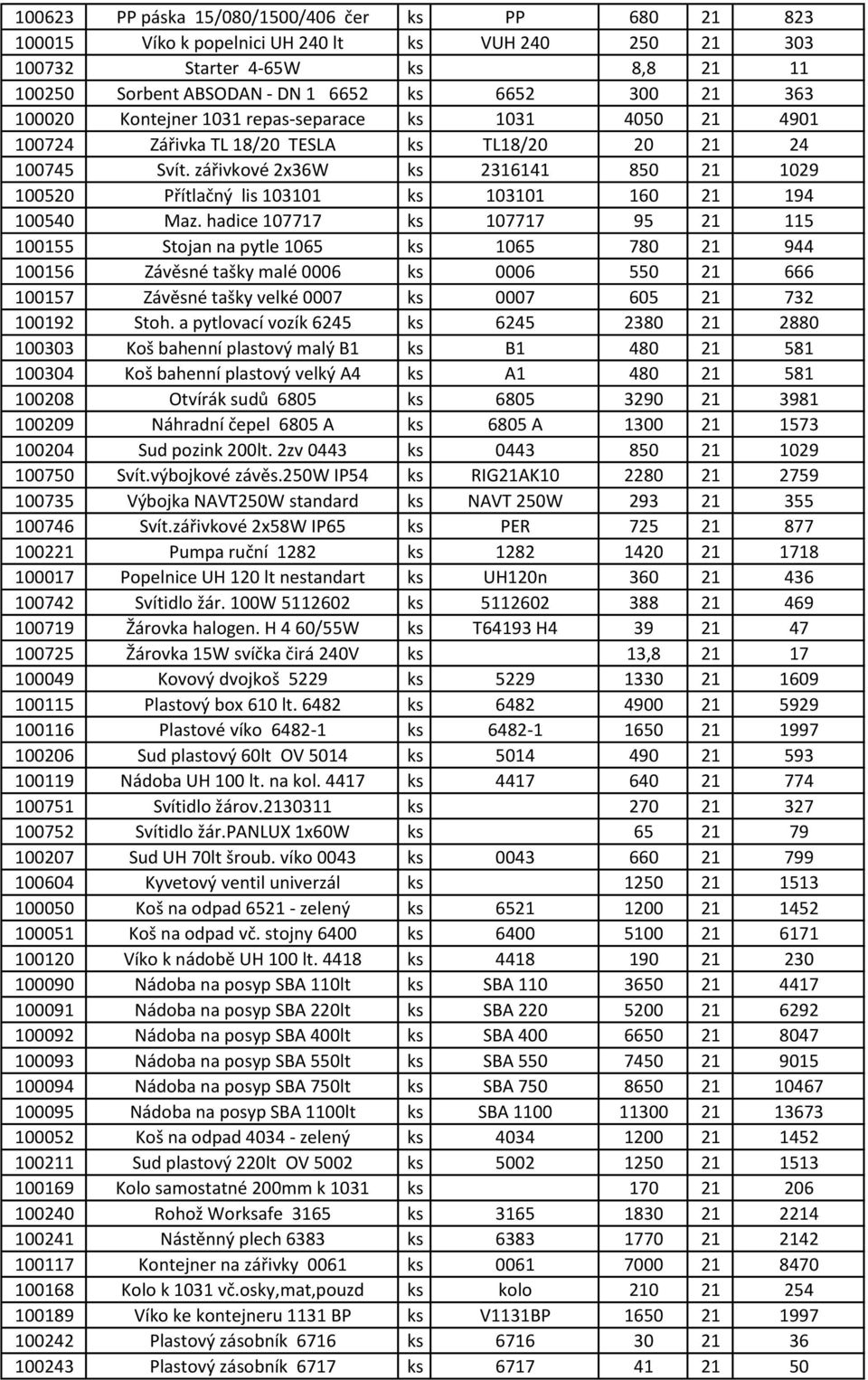 zářivkové 2x36W ks 2316141 850 21 1029 100520 Přítlačný lis 103101 ks 103101 160 21 194 100540 Maz.