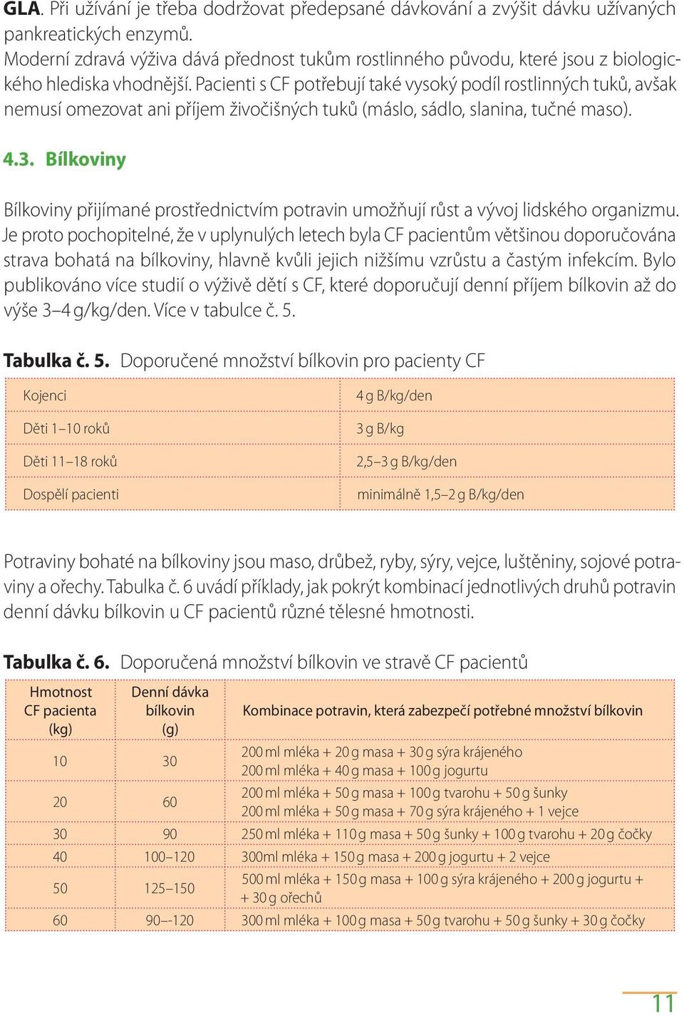 Pacienti s CF potřebují také vysoký podíl rostlinných tuků, avšak nemusí omezovat ani příjem živočišných tuků (máslo, sádlo, slanina, tučné maso). 4.3.