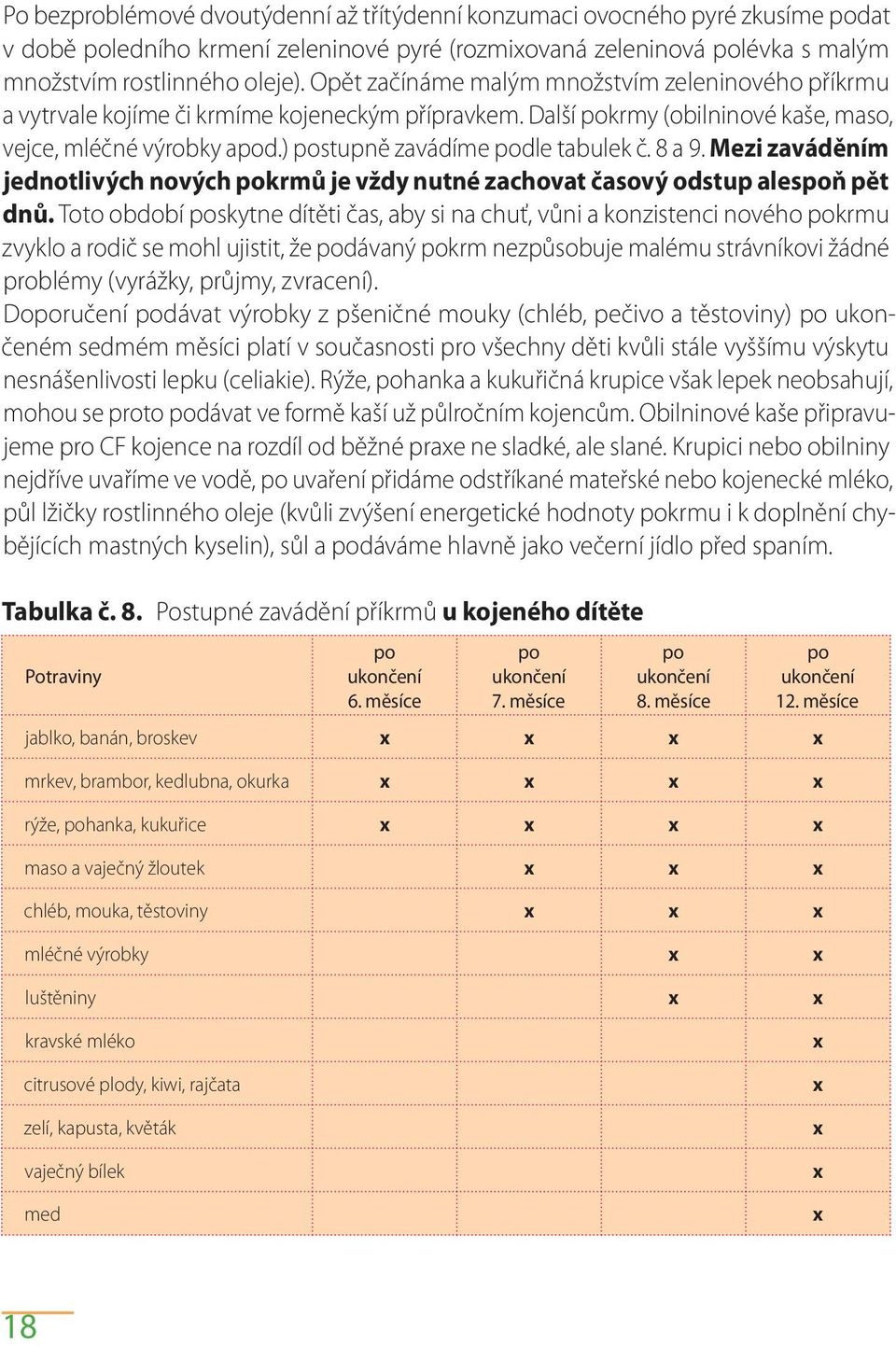 ) postupně zavádíme podle tabulek č. 8 a 9. Mezi zaváděním jednotlivých nových pokrmů je vždy nutné zachovat časový odstup alespoň pět dnů.