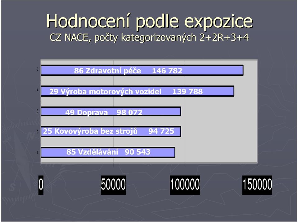 motorových vozidel 139 788 3 49 Doprava 98 072 2 25