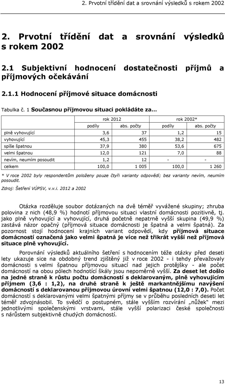 počty plně vyhovující 3,6 37 1,2 15 vyhovující 45,3 455 38,2 482 spíše špatnou 37,9 380 53,6 675 velmi špatnou 12,0 121 7,0 88 nevím, neumím posoudit 1,2 12 - - celkem 100,0 1 005 100,0 1 260 * V