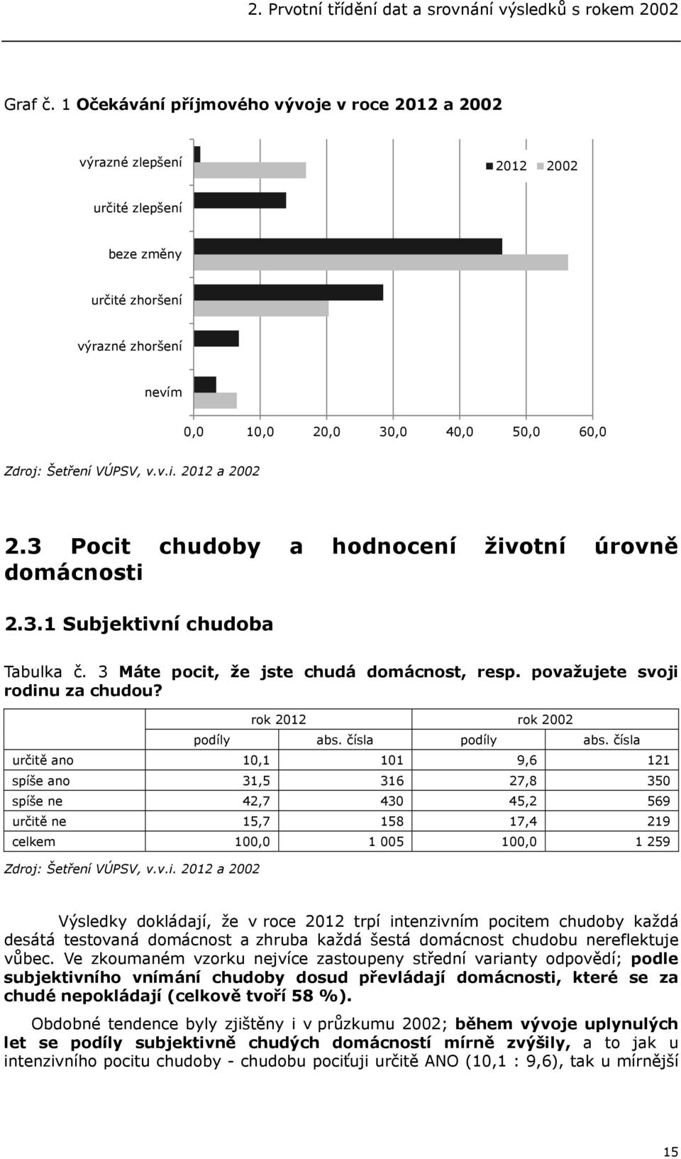 3 Pocit chudoby a hodnocení životní úrovně domácnosti 2.3.1 Subjektivní chudoba Tabulka č. 3 Máte pocit, že jste chudá domácnost, resp. považujete svoji rodinu za chudou? rok 2012 rok 2002 y abs.