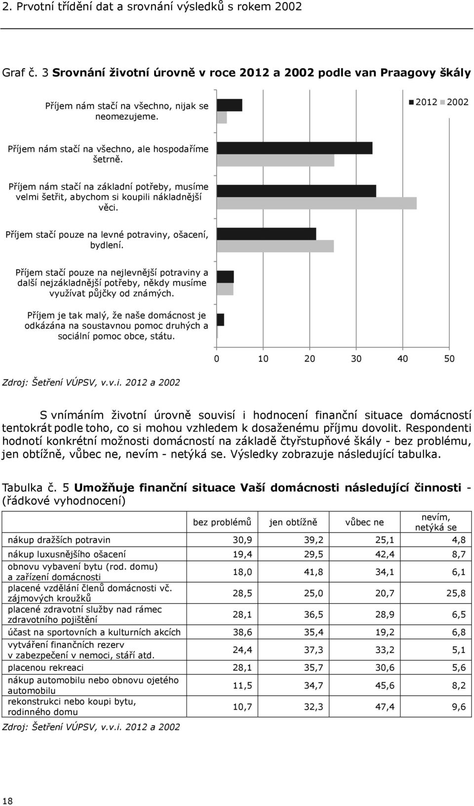 Příjem stačí pouze na levné potraviny, ošacení, bydlení. Příjem stačí pouze na nejlevnější potraviny a další nejzákladnější potřeby, někdy musíme využívat půjčky od známých.