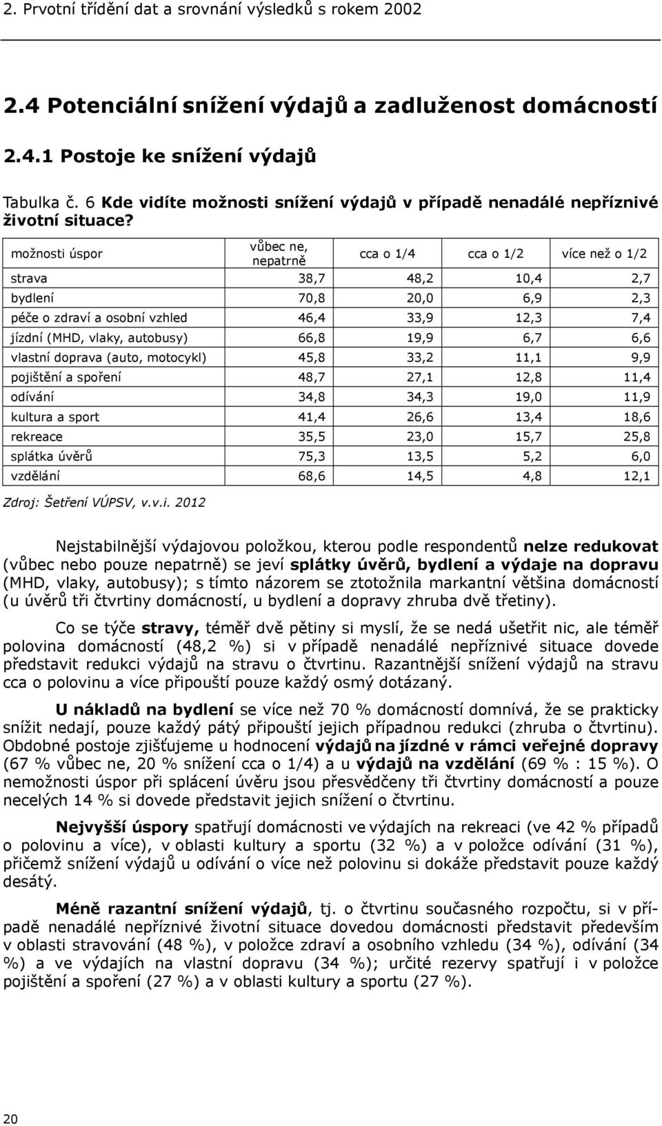 možnosti úspor vůbec ne, nepatrně cca o 1/4 cca o 1/2 více než o 1/2 strava 38,7 48,2 10,4 2,7 bydlení 70,8 20,0 6,9 2,3 péče o zdraví a ní vzhled 46,4 33,9 12,3 7,4 jízdní (MHD, vlaky, autobusy)