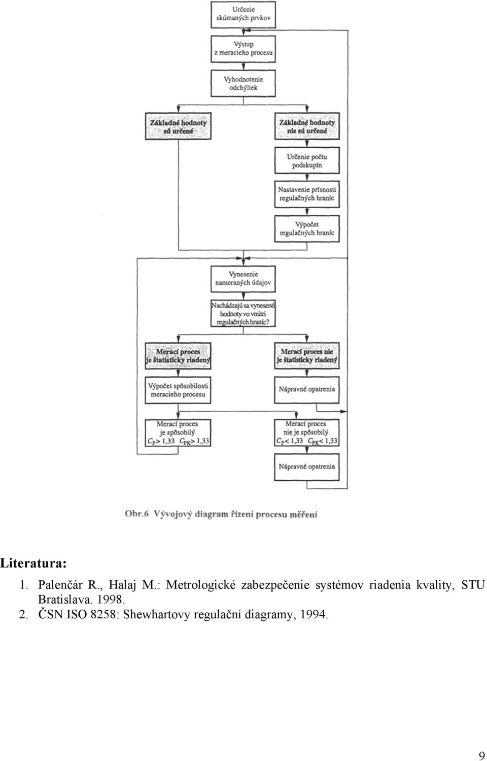 riadenia kvality, ST Bratislava. 1998. 2.