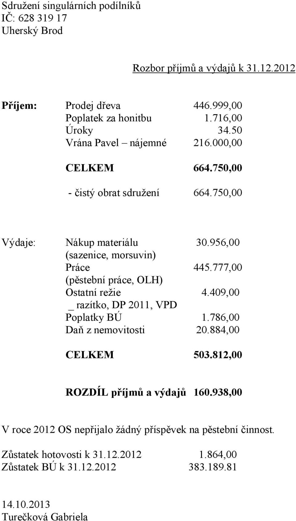 777,00 (pěstební práce, OLH) Ostatní režie 4.409,00 _ razítko, DP 2011, VPD Poplatky BÚ 1.786,00 Daň z nemovitosti 20.884,00 CELKEM 503.