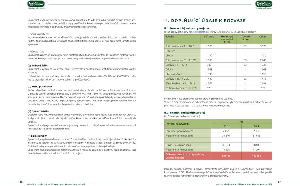 Riziko volatility cen Jedná se o riziko, kdy se hodnota finančního nástroje mění v důsledku změn tržních cen.