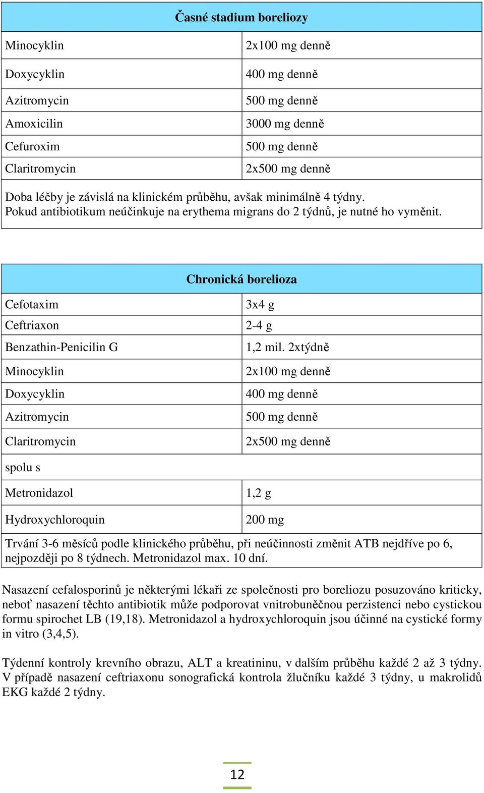 Chronická borelioza Cefotaxim Ceftriaxon Benzathin-Penicilin G Minocyklin Doxycyklin Azitromycin Claritromycin 3x4 g 2-4 g 1,2 mil.