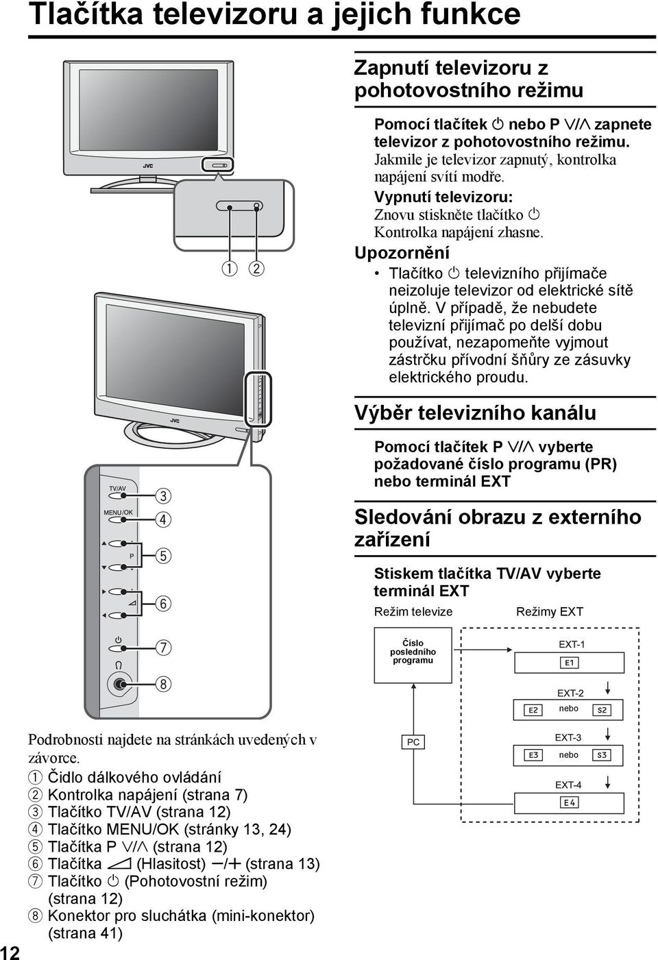 Upozornění Tlačítko A televizního přijímače neizoluje televizor od elektrické sítě úplně.