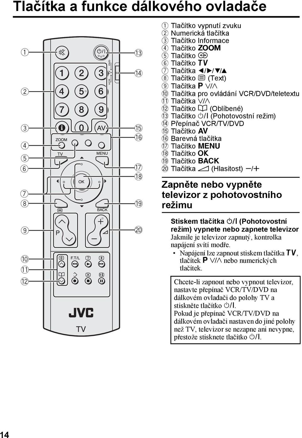 VCR/DVD/teletextu - Tlačítka p = Tlačítko d (Oblíbené) ~ Tlačítko # (Pohotovostní režim)!