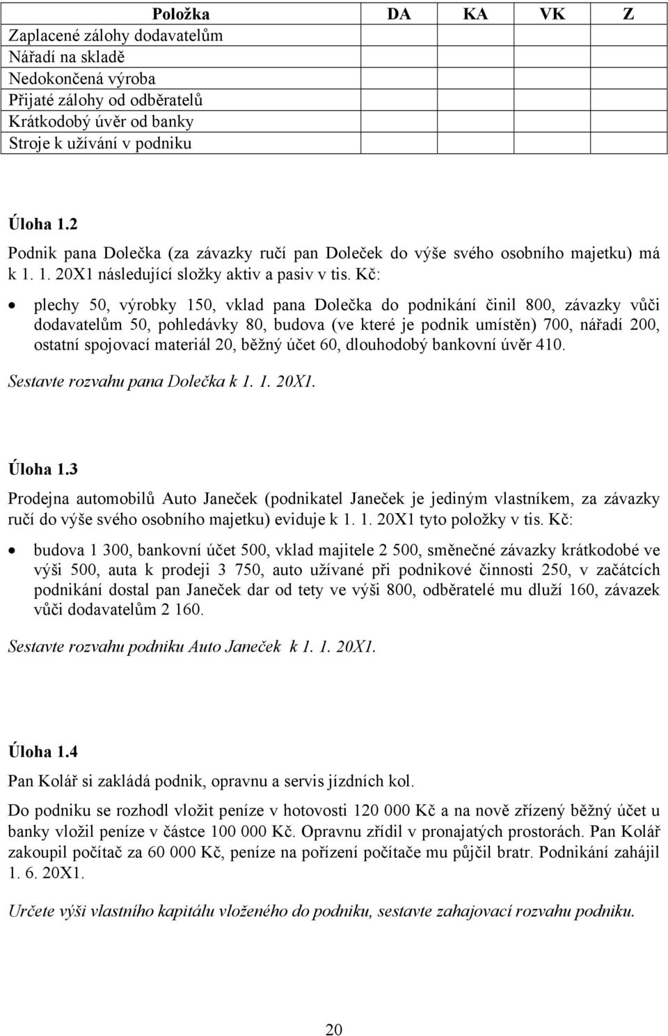 Kč: plechy 50, výrobky 150, vklad pana Dolečka do podnikání činil 800, závazky vůči dodavatelům 50, pohledávky 80, budova (ve které je podnik umístěn) 700, nářadí 200, ostatní spojovací materiál 20,