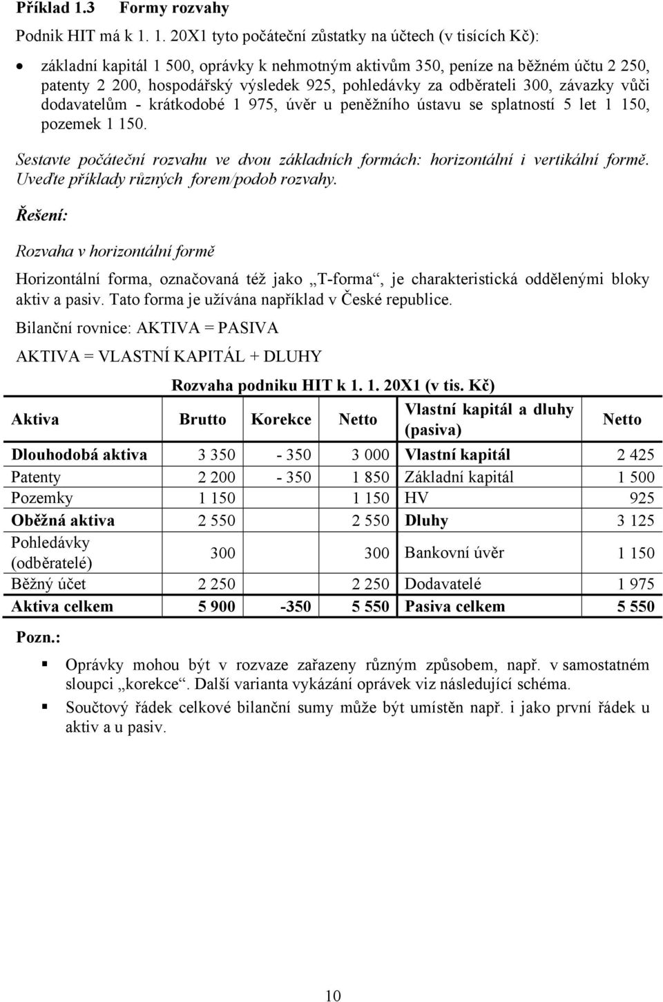 1. 20X1 tyto počáteční zůstatky na účtech (v tisících Kč): základní kapitál 1 500, oprávky k nehmotným aktivům 350, peníze na běžném účtu 2 250, patenty 2 200, hospodářský výsledek 925, pohledávky za