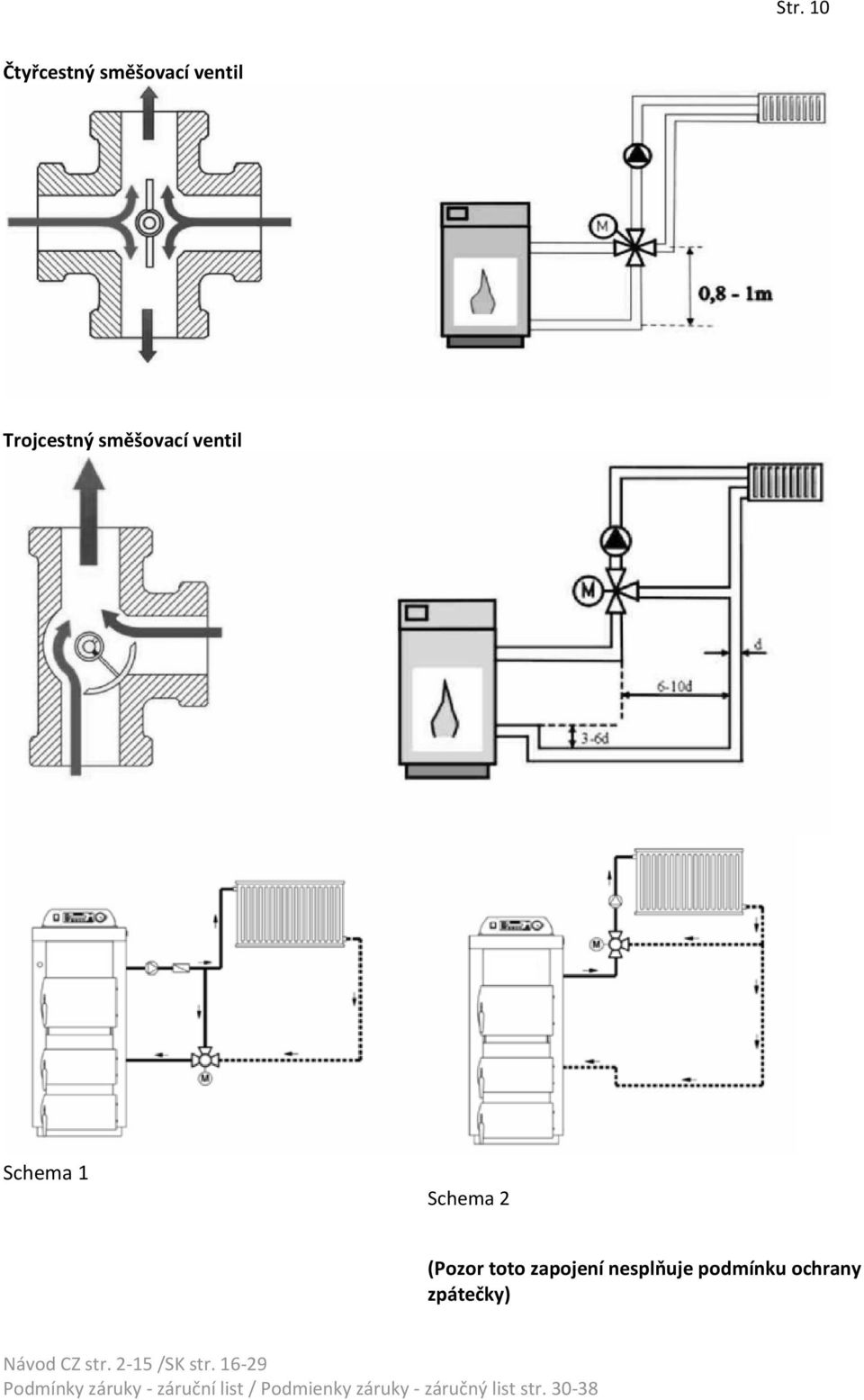 Schema 1 Schema 2 (Pozor toto