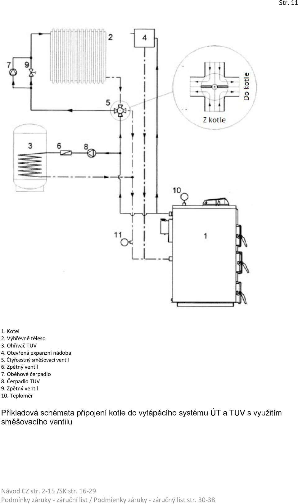 Zpětný ventil 7. Oběhové čerpadlo 8. Čerpadlo TUV 9. Zpětný ventil 10.
