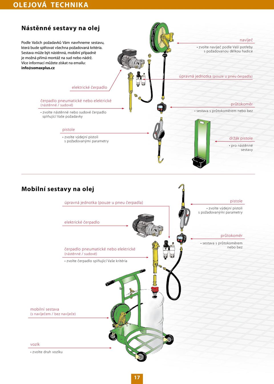 cz navíječ zvolte navíječ podle Vaší potřeby s požadovanou délkou hadice úpravná jednotka (pouze u pneu čerpadla) elektrické čerpadlo čerpadlo pneumatické nebo elektrické (nástěnné / sudové) zvolte